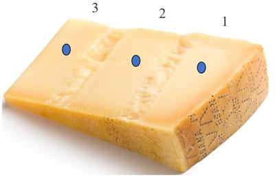 Exploring the use of NIR and Raman spectroscopy for the prediction of quality traits in PDO cheeses